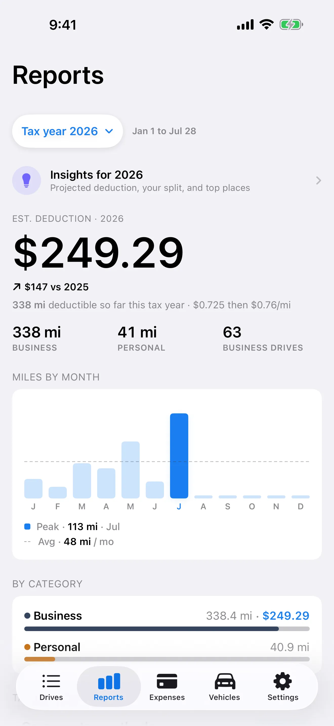 MileMarker reports screen with business mileage totals and category breakdown